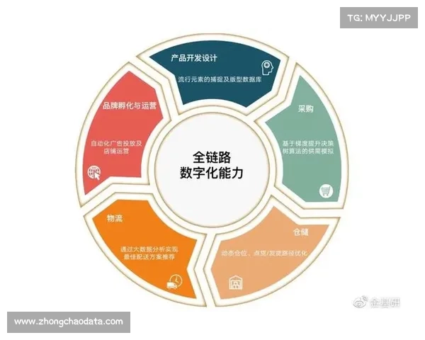 数字化升级阶段促使功能解耦实现迭代 提升了体育直播系统的扩容灵活性